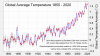 2020_Global_Time_Series-1-1024x577.png