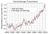 Global_Temperature_Anomaly.svg.png