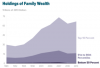 340px-US_Wealth_Inequality_-_v2.png