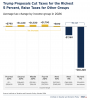 Tax-debate-2025-Trump-tax-plan-cuts-for-richest-5-percent.png