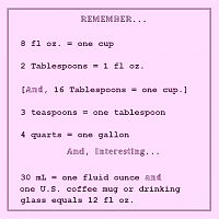 Useful Measurements.